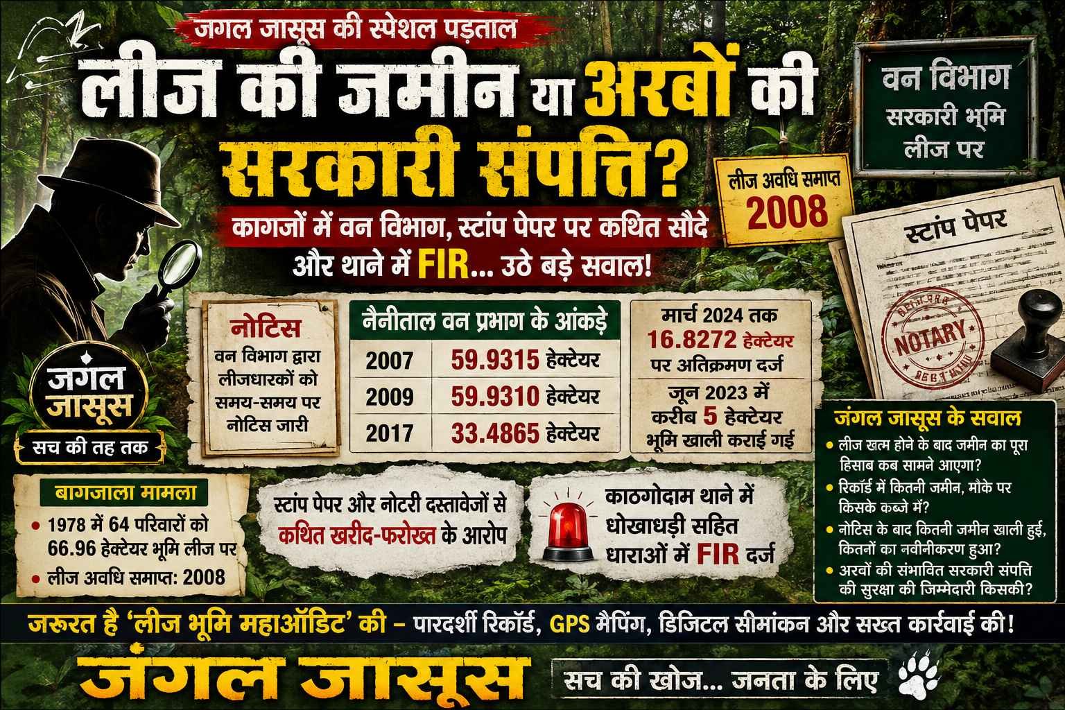 हजूर 👉 लीज की जमीन या अरबों की सरकारी संपत्ति? कागजों में वन विभाग, स्टांप पेपर पर कथित सौदे और थाने में FIR👉जंगल जासूस ने खोली पुरानी फाइल!