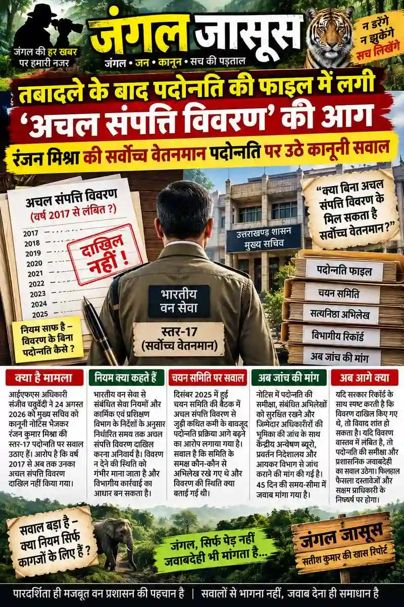 हजूर 👉आई.पी.आर. गायब, एपेक्स स्केल हाजिर! तबादले की जंग के बाद अब पूर्व प्रमुख वन संरक्षक रंजन मिश्रा की पदोन्नति पर ‘कानूनी हथौड़ा’?